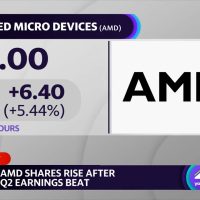 Unveiling Opportunities for AMD Stock as it Prepares to Soar with a Striking Bullish Formation