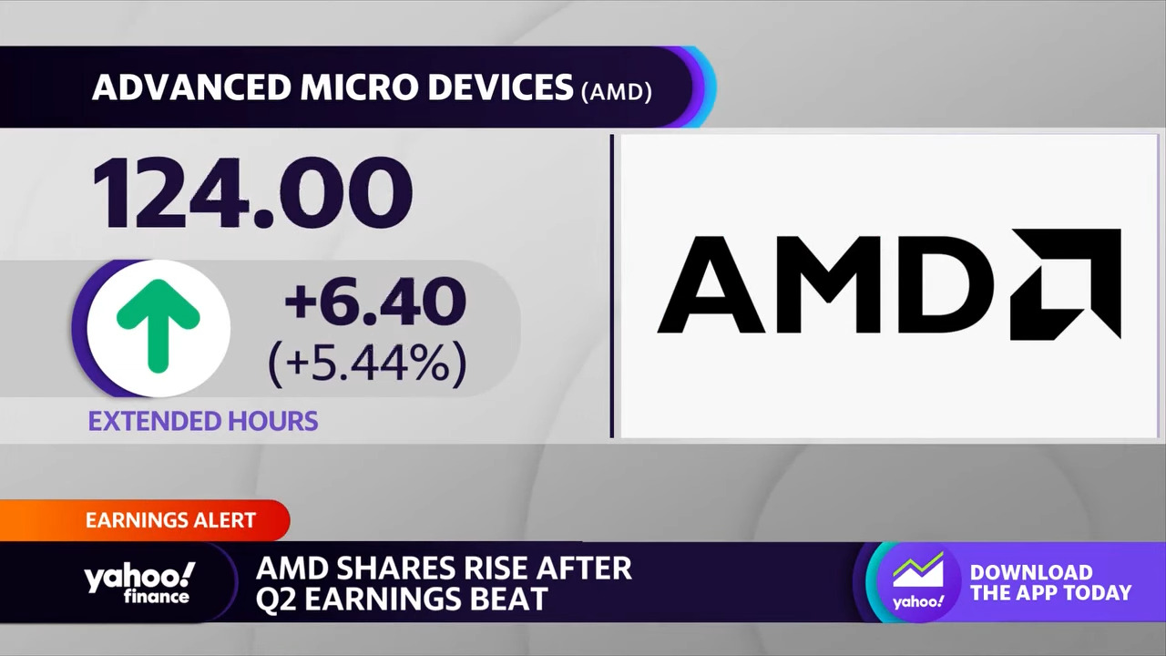 Unveiling Opportunities for AMD Stock as it Prepares to Soar with a Striking Bullish Formation