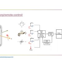 Unlocking the Potential: The Inertial Measurement Unit Revolution