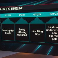 "Arm's Highly Anticipated IPO Sets Share Price at $51, Valued at Over $52 Billion"