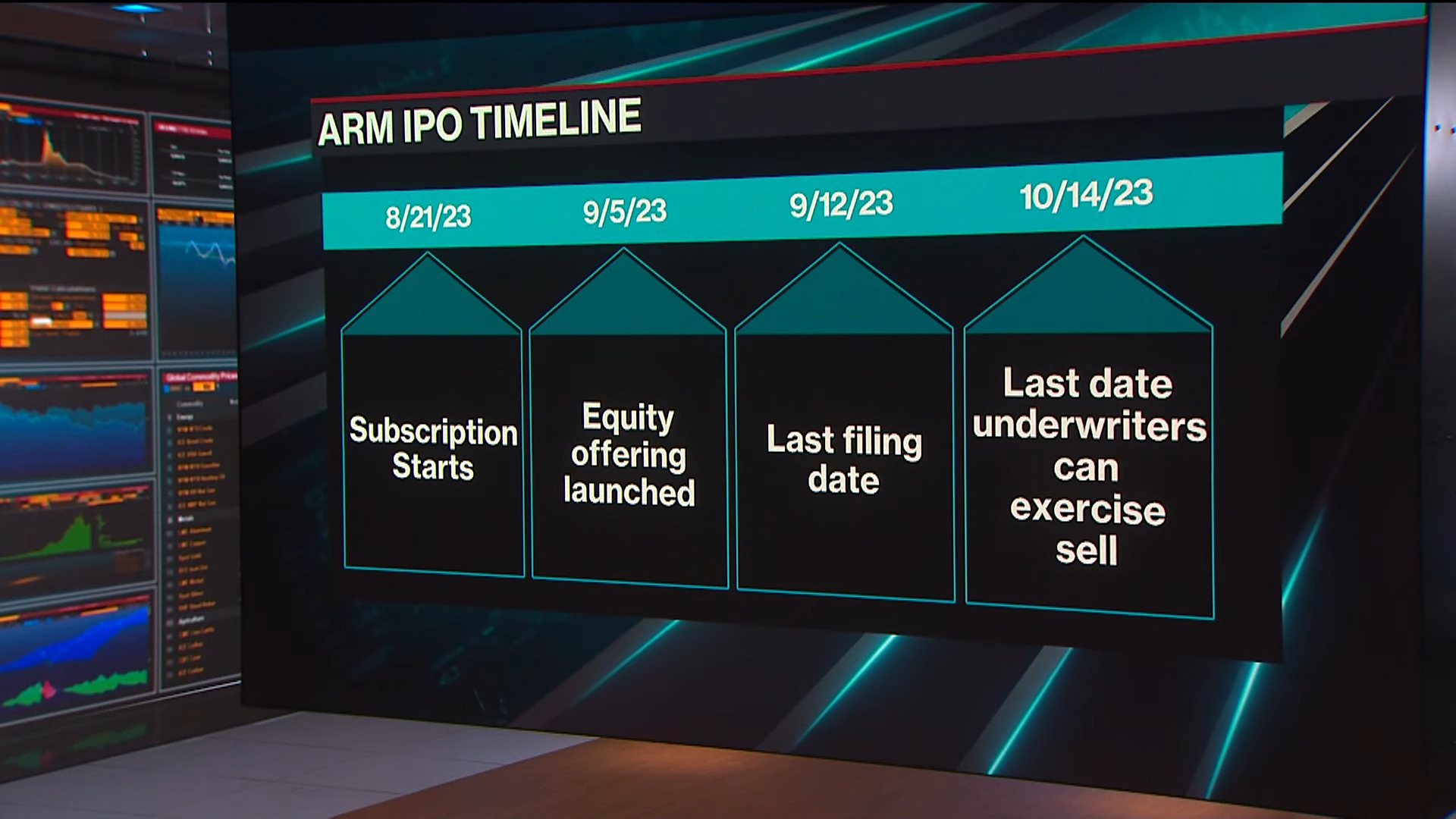 "Arm's Highly Anticipated IPO Sets Share Price at $51, Valued at Over $52 Billion"