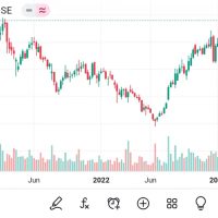 Unlocking the Potential: A Glimpse into IDFC First Bank Share Price