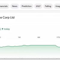 IRFC Share Price Soars 20% to Achieve a Fresh 1-Year High; Unveiling the Reasons Behind the Rally