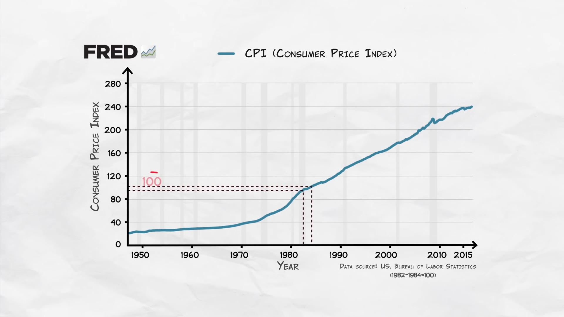 Unmasking the Enigma: Is the Consumer Price Index Still Relevant?