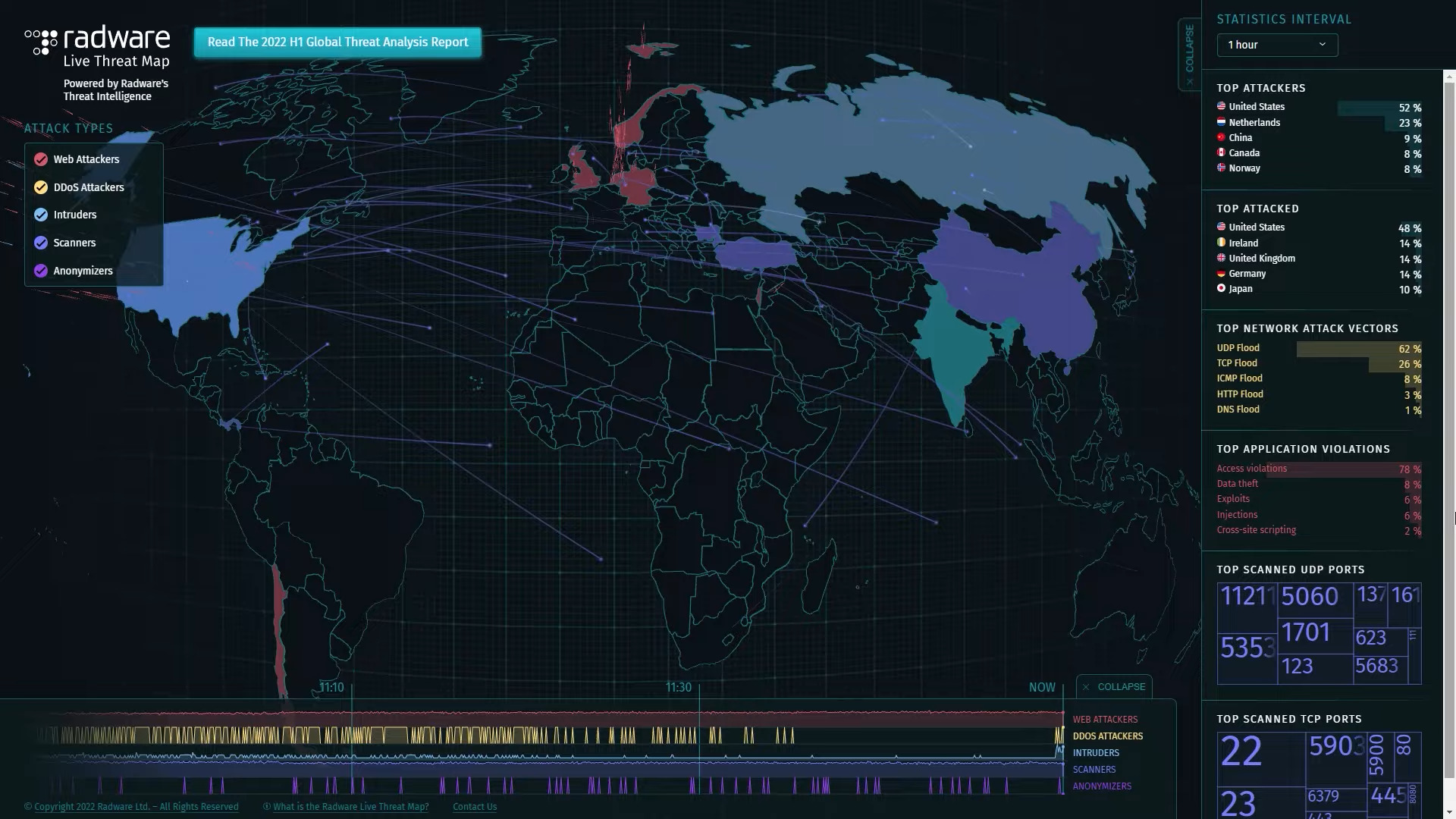 Unleashing Chaos: Battling the Onslaught of Denial-of-Service Attacks in 2023