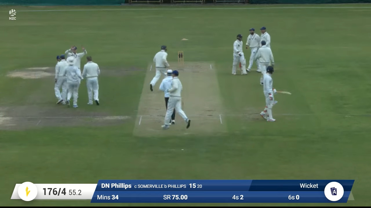 Cricket Enthusiasts Rejoice: Plunket Shield 2023-24 Kicks Off on October 20th